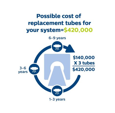 Replacement tubes