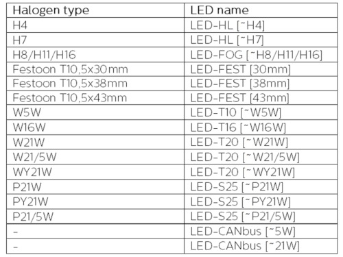 led-bulbs-philips